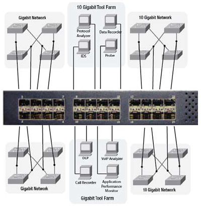   on Filtering  24 Port Any To Any    Vs 2024 F   Networktapstore Com