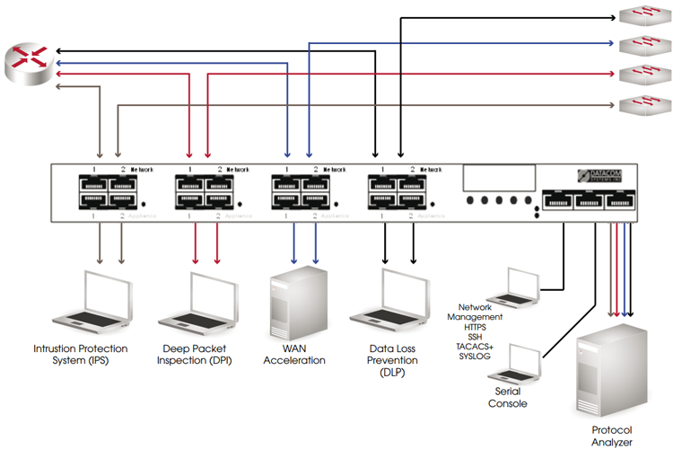 ds-4000-diagram